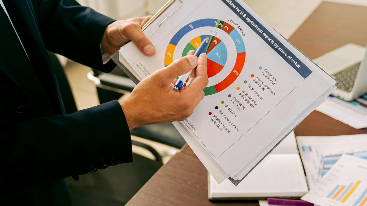 SWOT analysis SWOT analysis