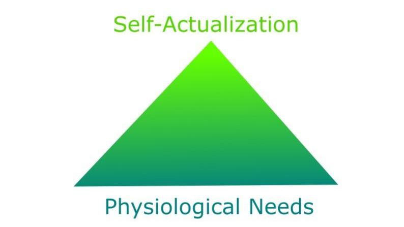 Hierarchy of needs by Maslow Hierarchy of needs by Maslow